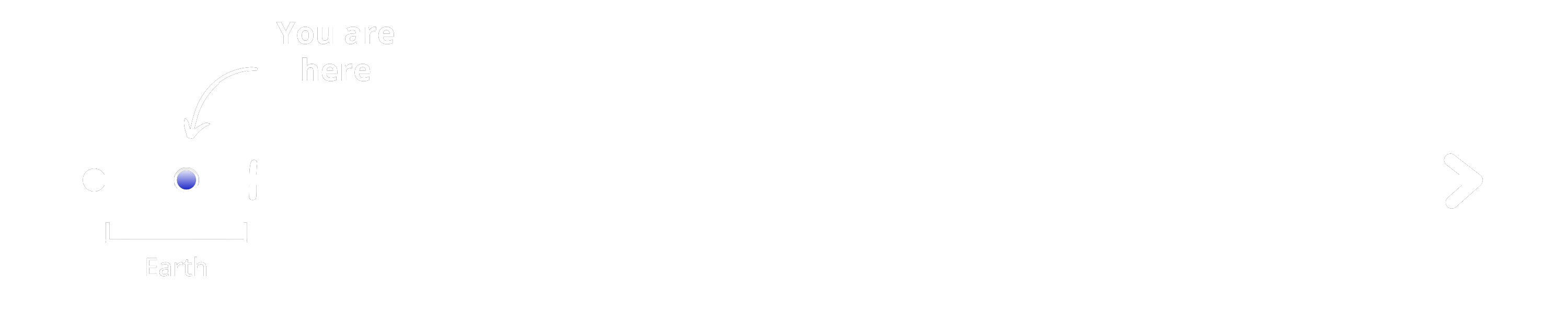 Timeline